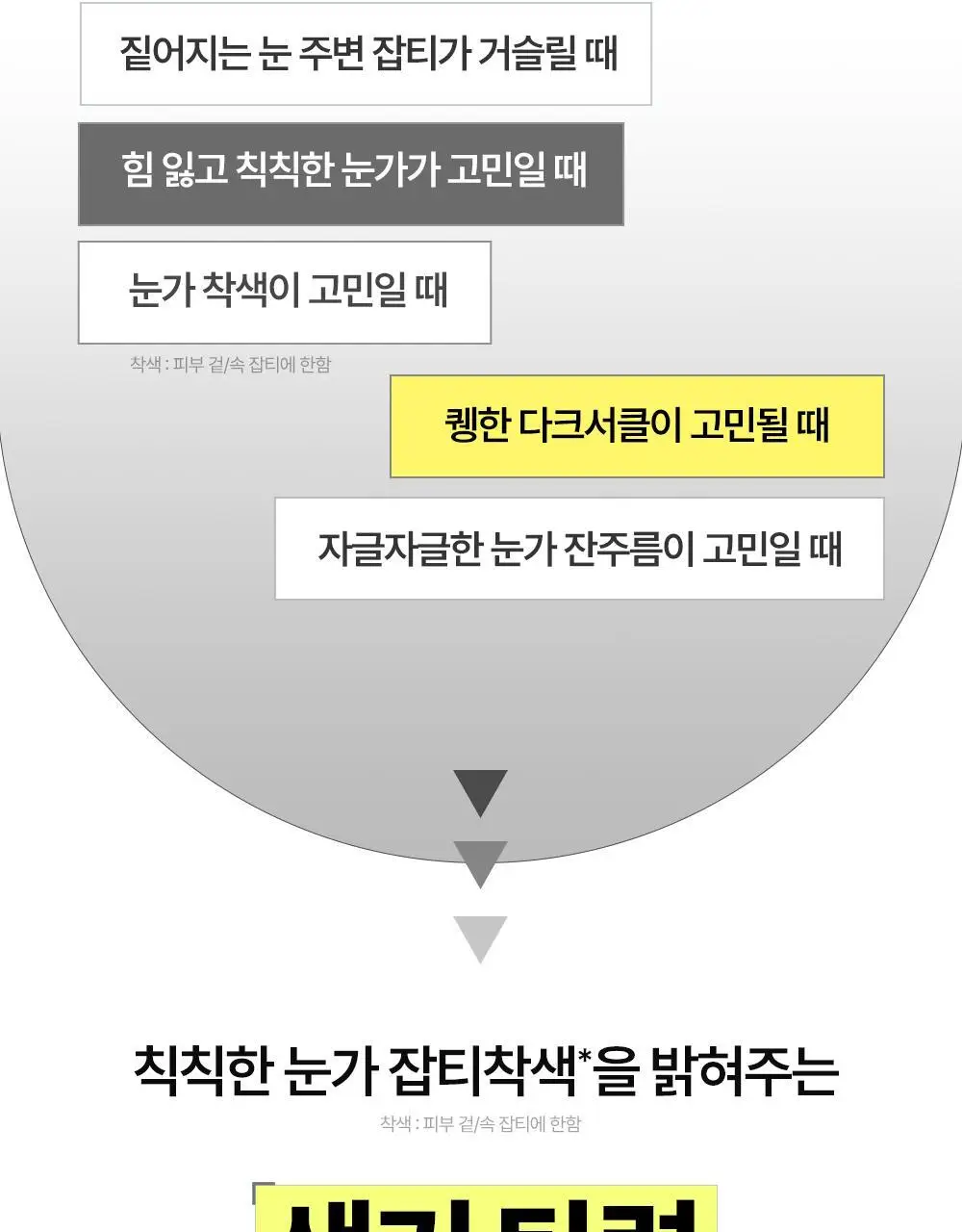 [리뉴얼] 구달 청귤 비타C 잡티케어 아이크림 30ml 1+1 기획 상세페이지 5
